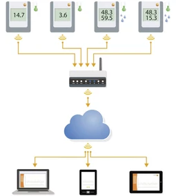 Hőmérséklet és Páratartalom Monitoring Az iparban a Testo Saveris 2 Wi-Fi-s Műszercsaláddal