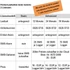 Kép 13/19 - testo Saveris 2 T3